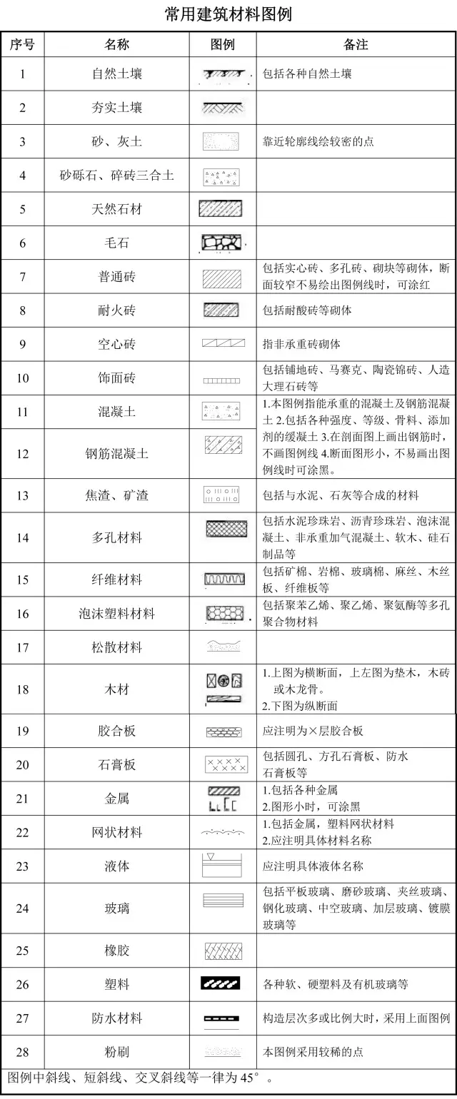 不动产登记|工程图纸就应该这么看，新手也能轻松搞懂