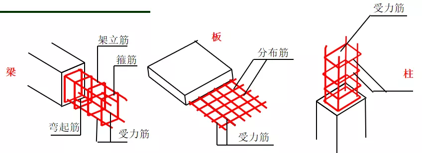 湖里区|建筑工程施工图识图方法
