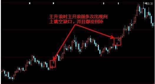 中國股市：一旦出現“喜鵲鬧梅”等形態，主升浪行情擋不住？絕瞭-圖5