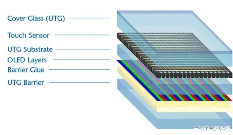 三清的心理感悟|折叠 iPhone 真机现身你喜欢吗？