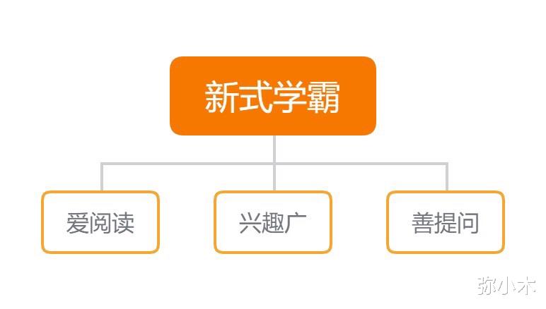 弥小木 如何帮助孩子成为“新式学霸”?离不开的阅读,兴趣和提问