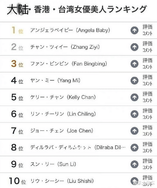 杨幂|日媒票选最具好感30位大陆女星，杨幂上榜，榜首上榜亚洲最美女性