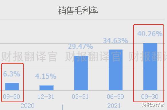 宁德时代锂盐供应商, Q3业绩暴增10倍, 净利率竟是宁德时代的2倍?