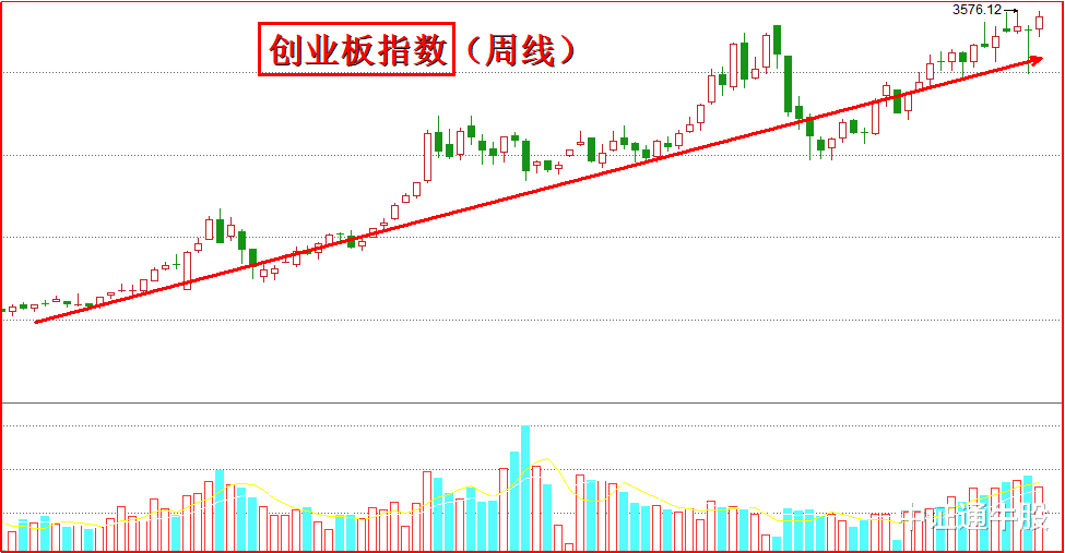 海通证券|中证通：大变局，谁是赛道股的终极胜负手？