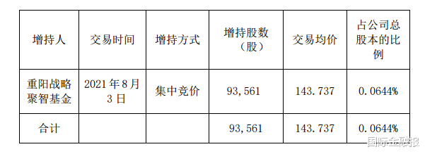 电信 两家百亿私募举牌上市公司，其中一家公开致歉，发生了什么？