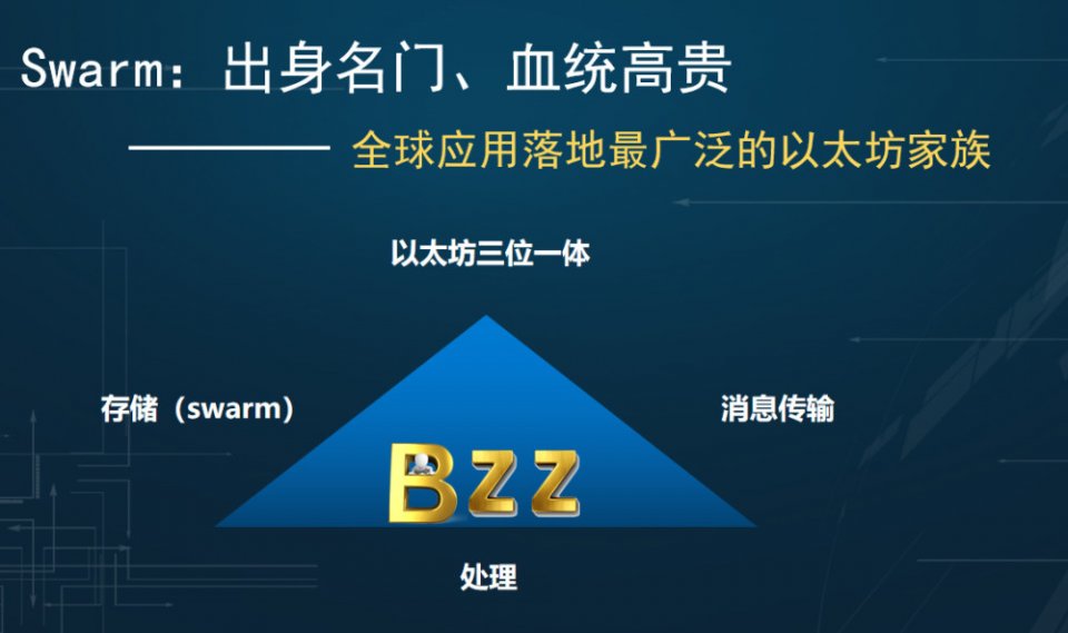 Swarm將於21日分發代幣BZZ，開啟現貨交易-圖4
