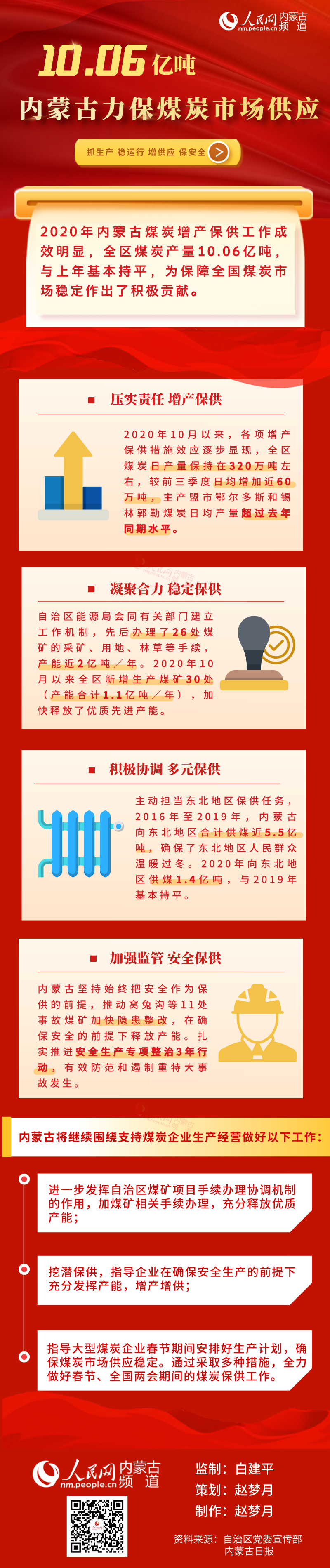 活力内蒙古 10.06亿吨！内蒙古用实力温暖你！