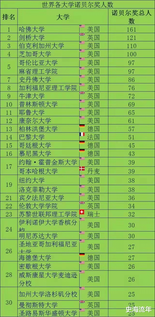 科学家 2021诺贝尔生、物、化三大奖揭晓！诺奖中的一些数据和趣闻汇总