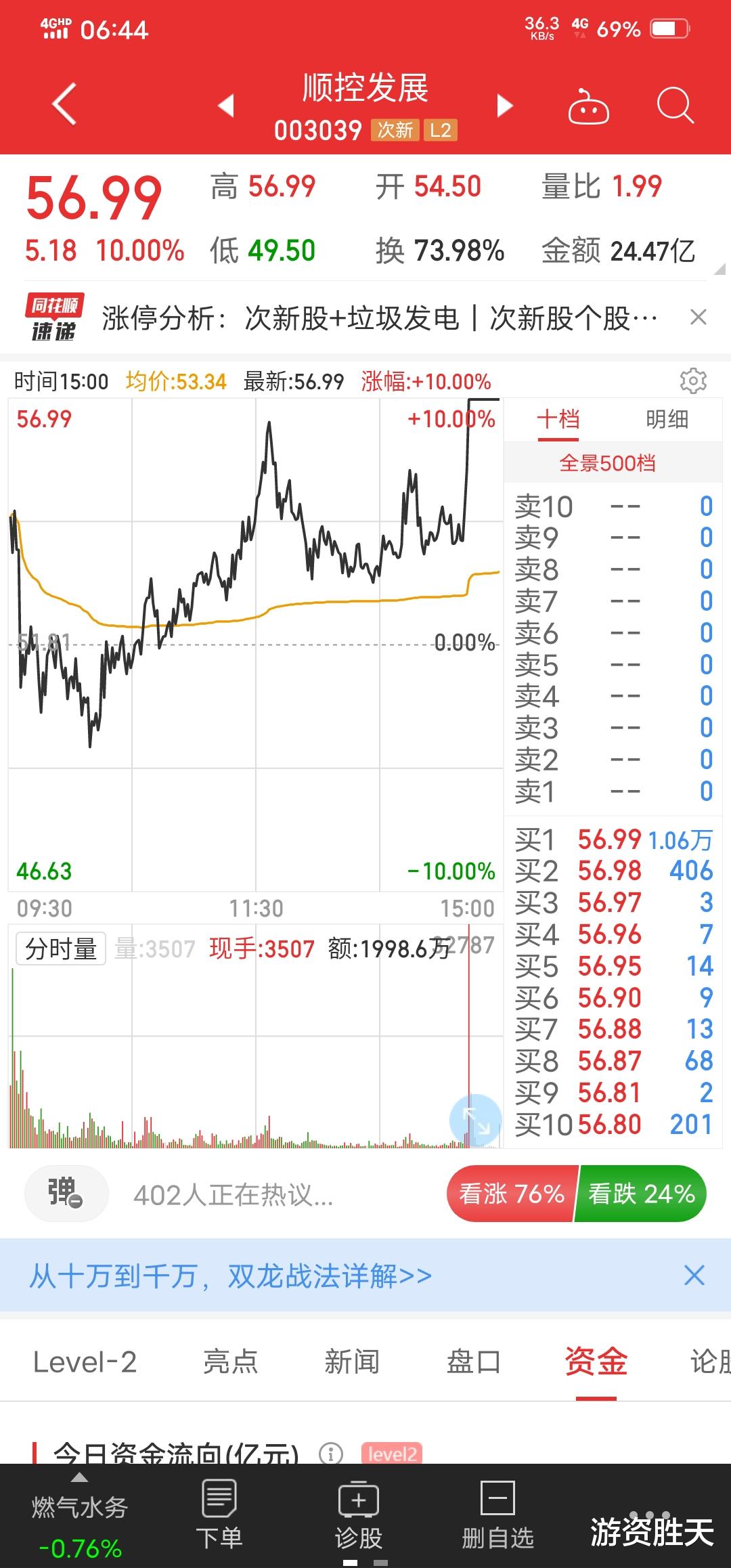 证监会 5月30号复盘，明天这只股票会涨停