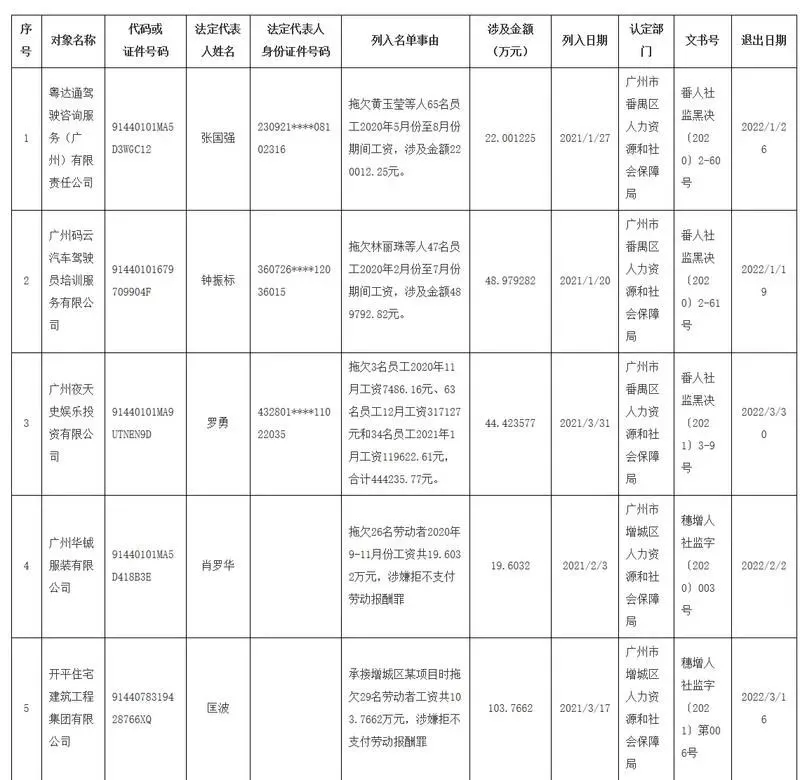 建筑先生 拖欠工资？广东把这18个老板列入黑名单
