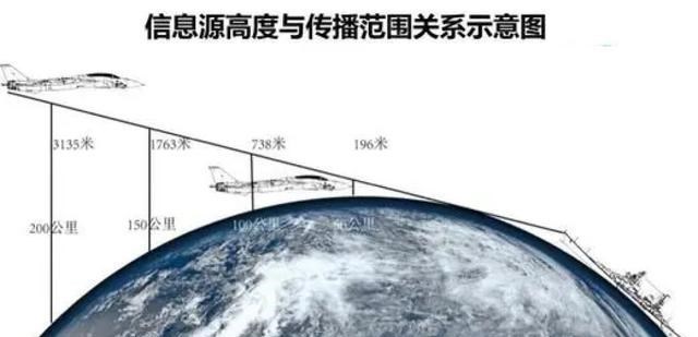 离开地球多远，才能知道地球是圆的，多远可以看到完整的地球？