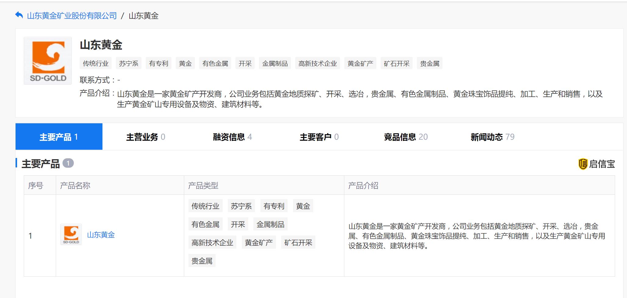 黄金价格 金价跌20%，黄金卖爆了，加工厂订单排到五月，黄金是怎么了？