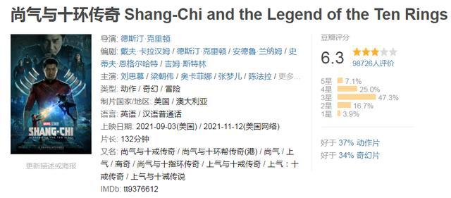 漫威|漫威首部 “华人英雄” 电影引争议：翻车了