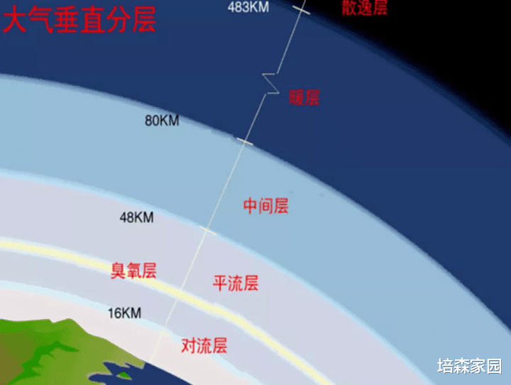 南极 臭氧空洞你了解吗？