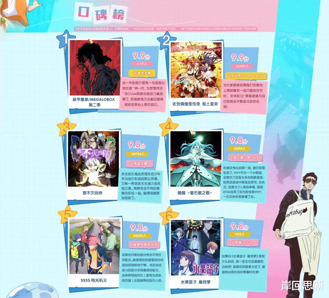 bilibili|B站公布新番报告：整体情况比较“拉”，第一名在走下坡？