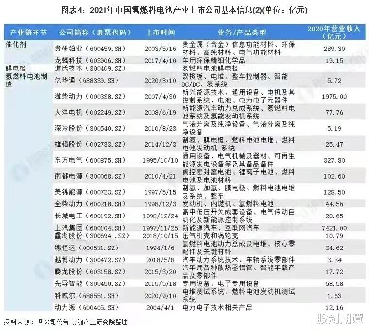 氢能源 氢能源突发重大利好，相关龙头股名单收藏好！