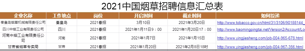 |中国烟草急招财务！待遇好过公务员，平均年薪18万，堪称“金饭碗”！