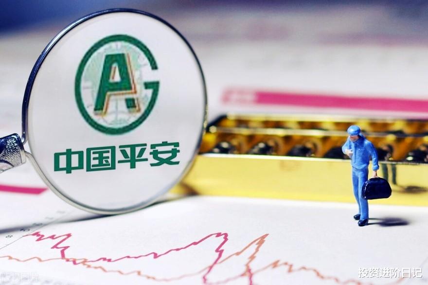 中国平安|中国平安市值跌破万亿，估值接近历史低位，但现在还不能抄底