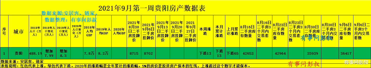 贵阳|贵阳楼市回归理性，贵阳房价的神话结束了，贵阳楼市分析39期出炉