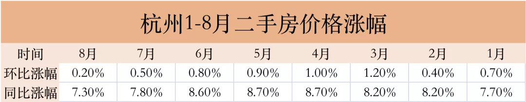 房价|新房开始降价！网红城市杭州楼市也开始转凉了