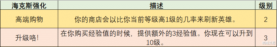 法术|双城之战:羁绊、海克斯强化、装备一文看懂