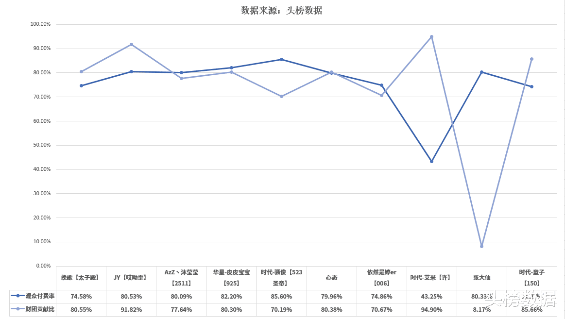 虎牙主播流水前十：凌煙閣神豪力捧新電母，狼王JY營收超六百萬-圖6