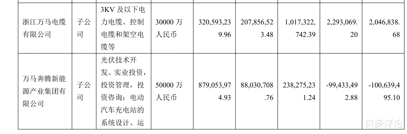 海天精工|万马股份旗下万马爱充遭通报下架：违规收集个人信息，未及时整改