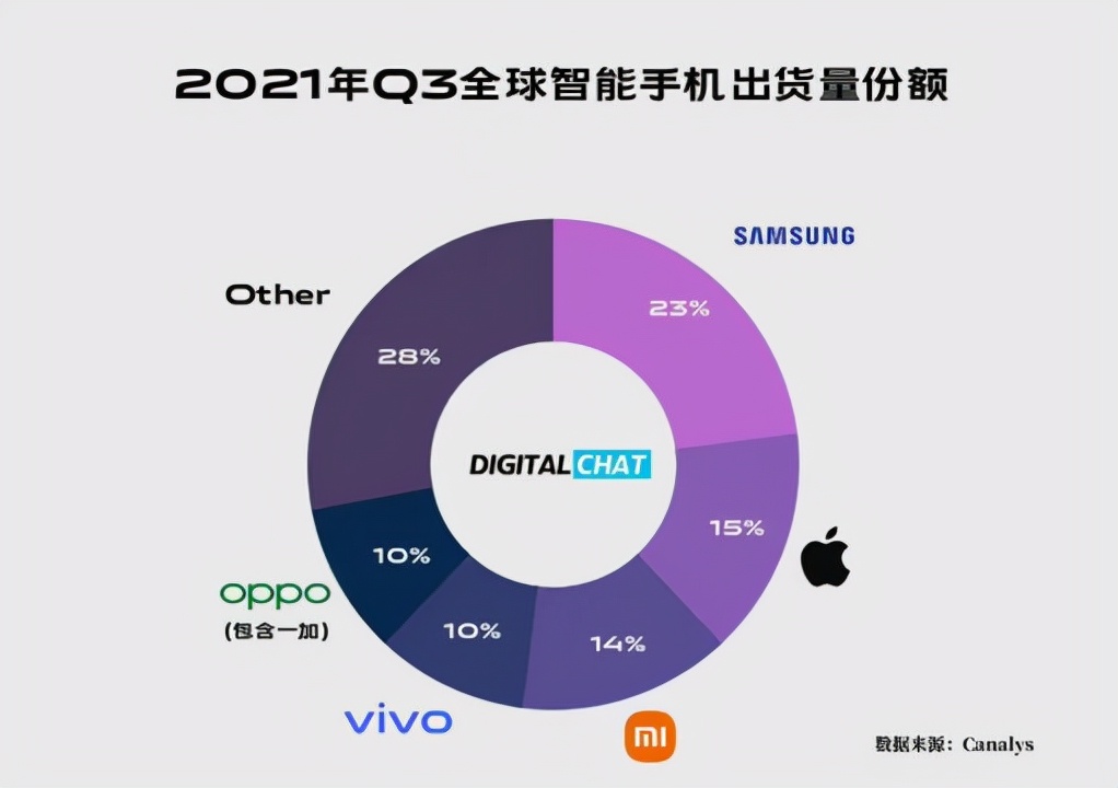 了解这些，让你更懂的选择智能手机（品牌篇）