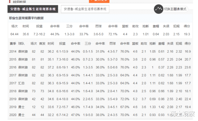 勇士队|反转？勇士续约雷神，与猛龙曝2换1交易，冠军二当家联手库里重返季后赛！