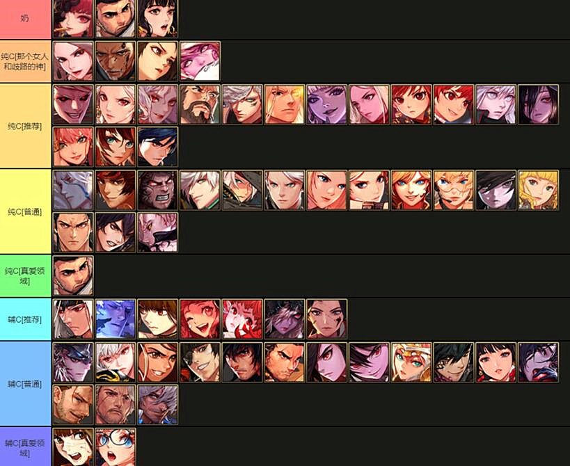 地下城与勇士|DNF：奥兹玛前职业排名，3个能跟剑帝匹敌，歧路幻神表现优秀