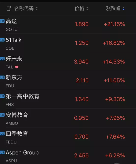 百度|大牛证券｜中概股暴涨9%：阿里、百度、拼多多都涨疯了