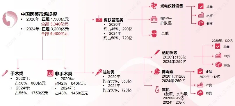 周洁琼|女人的“茅台”,你要来一针吗?
