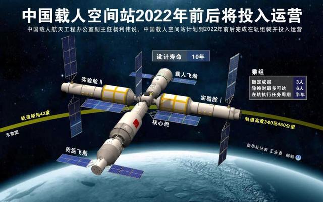 神舟十三号 俄专家如何看神舟十三号升空和王亚平进入太空，非常有意思