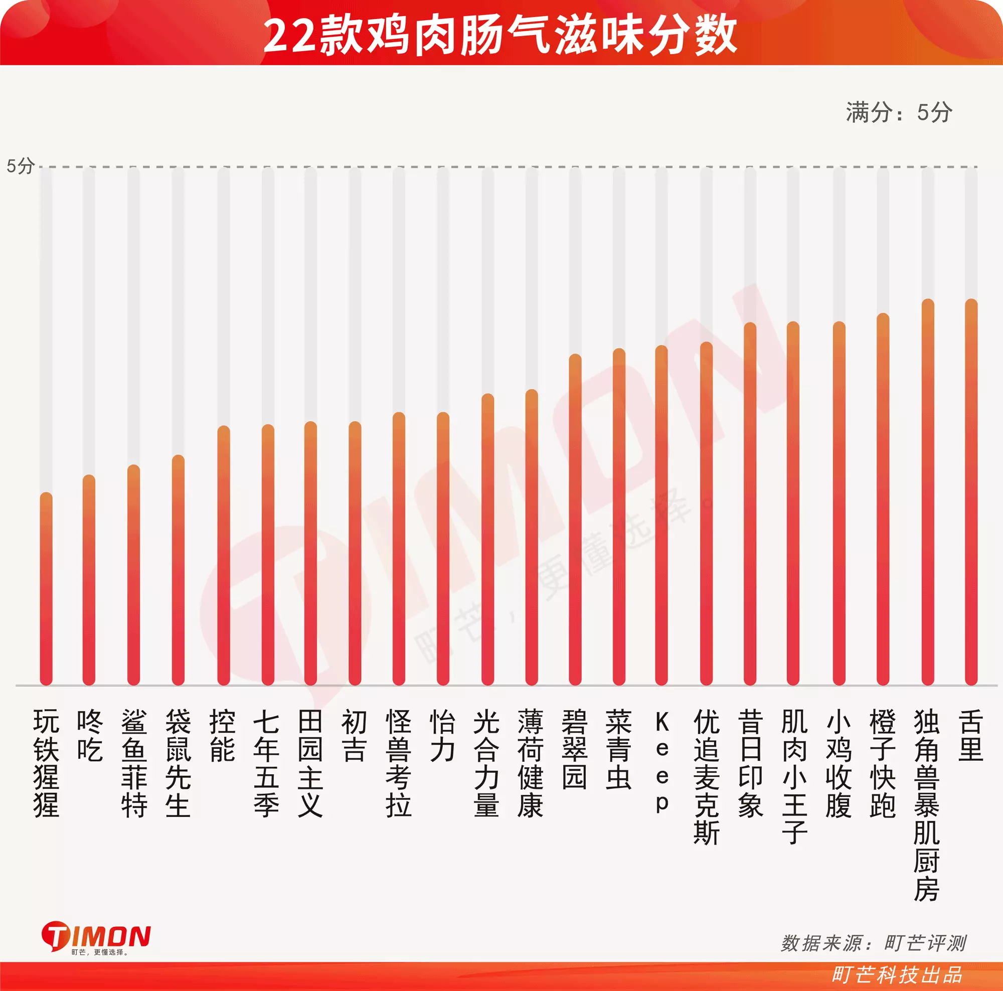蛋白质 大基数月瘦30斤，我都吃了些什么？