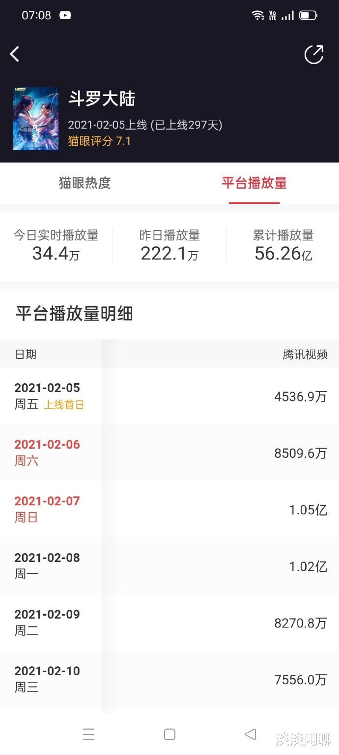 肖战|不知不觉！肖战的数据又刷新认知！超预期争气，丧的机会也没有！