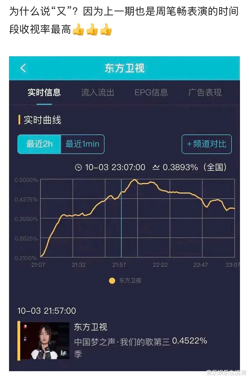 朱志鑫|《我们的歌3》第七期周笔畅成收视关键,齐秦走了之后,下位组很明显