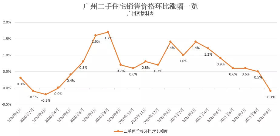 广州市|广州楼盘让利！房贷利率开始松动！刚需机会到了没？