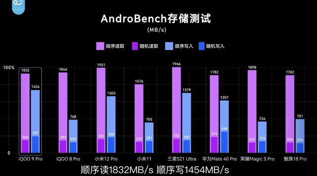 iqoo|骁龙8 Gen 1比较难驯服？数码大V上手iQOO 9 Pro：温度控制优秀