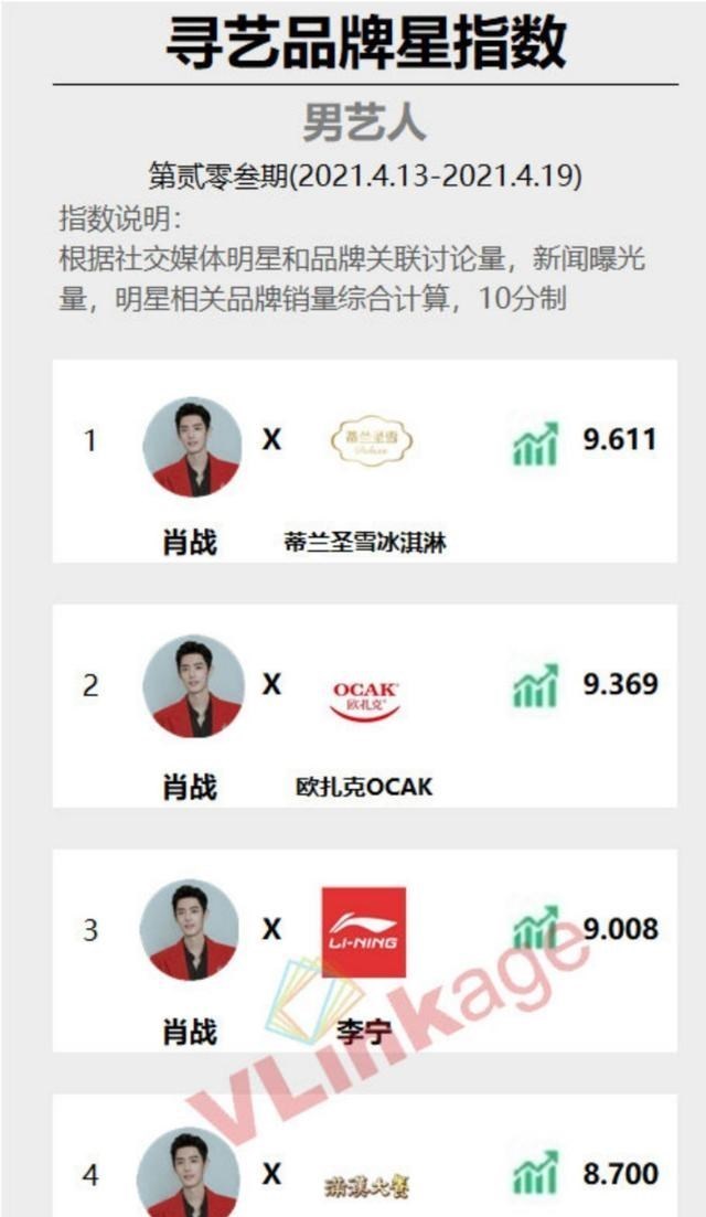 天玑谋士 2020统一年报出炉：肖战独占财报扉页，机构解读更惊人！