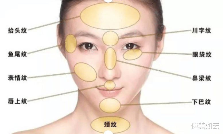 伊美如云|为什么年纪轻轻就出现抬头纹?注意你有没有这些习惯