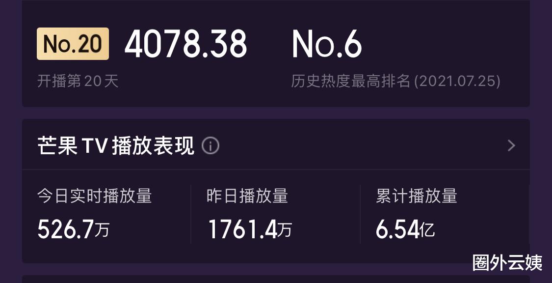 医生|0大牌0宣传，却糖分爆表易上头，这网剧不就是偶像剧中的蜜雪冰城？