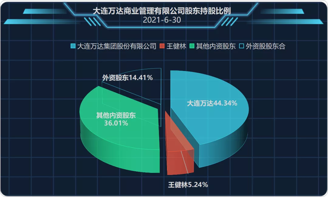 松和Casarte|一文读懂王健林的“现金奶牛”：12个问题解读万达商管