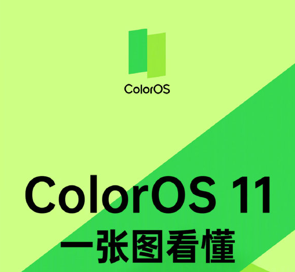 ColorOS|ColorOS 11完胜iOS14？绿哥双机体验，猜猜谁才是王者？