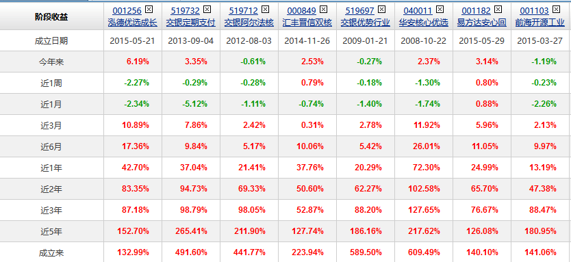 空头市场 能打能抗的基金，才是长跑冠军