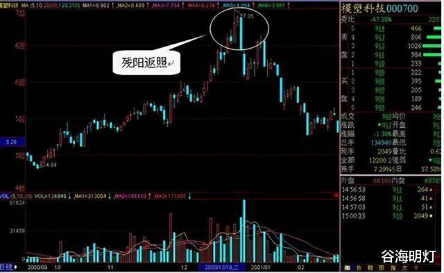 消防员 中国股市：为何庄家是跌停出货，而不是拉高出货？散户务必要看懂
