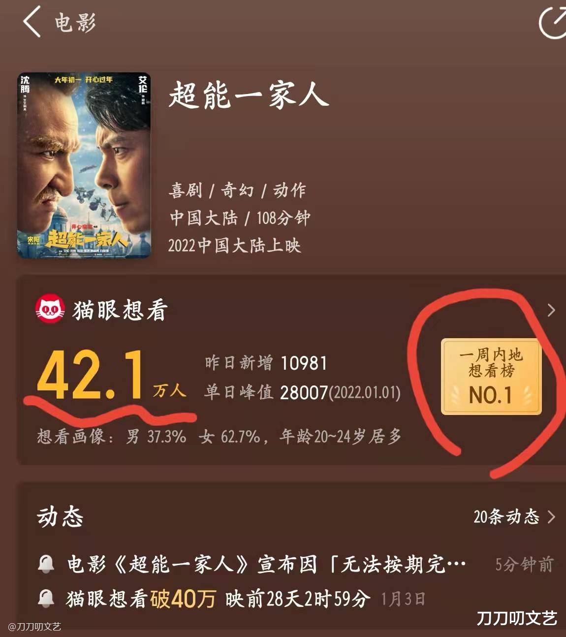 沈腾|退出春节档！沈腾新片宣布撤档，致歉表示因为“后期工作量巨大”