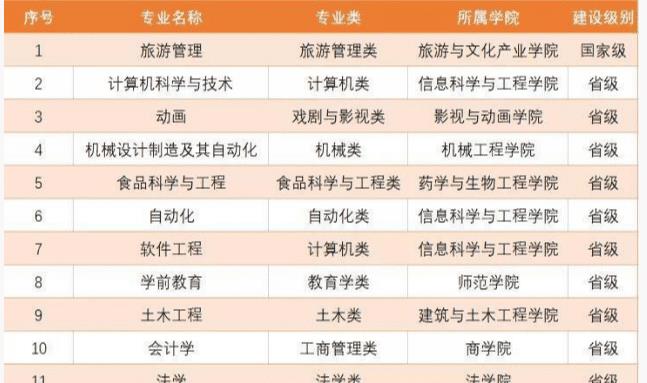 成都大学|好消息！成都大学和川科大合并，网友不满：啥时我母校与清华合并