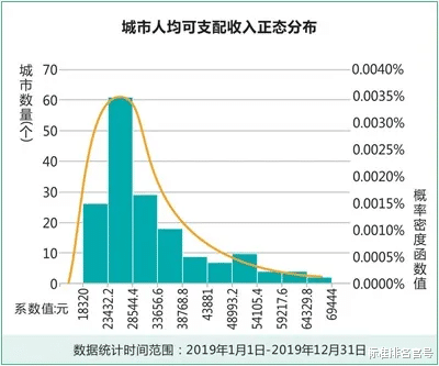 标准排名官号 日照环境噪声声效等级最低,一线城市财政税收管理能力较强