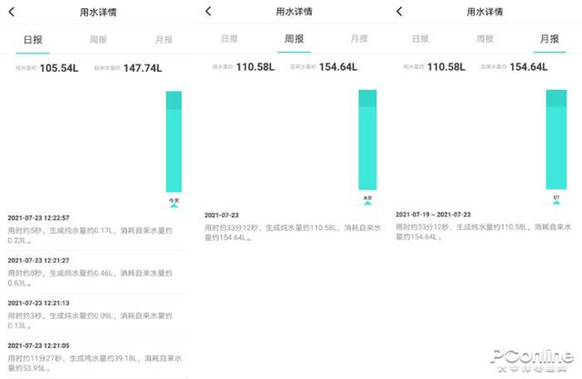 高通骁龙|做你的健康饮水生活助理 云米Super Pro 1200G净水器评测