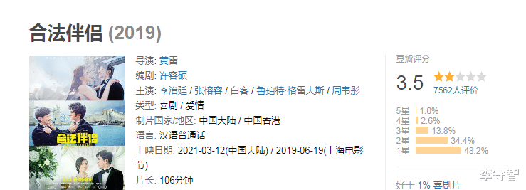 马思纯|盘点2021年11部烂片，许鞍华马思纯郑晓龙关晓彤姜文的作品垫底